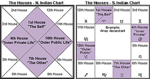 right eye twitching spiritual meaning in india