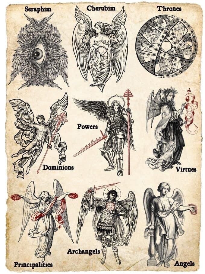Types of angels & Their Accurate descriptions in the Bible