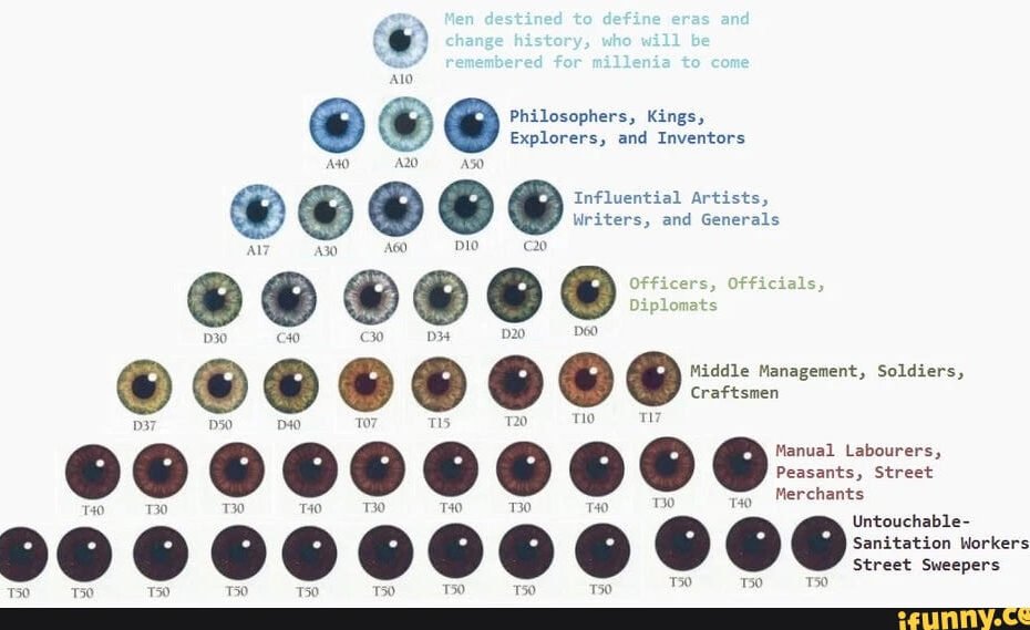 A10 Eyes: The Ice Blue Eye color in the Eye Chart Meme